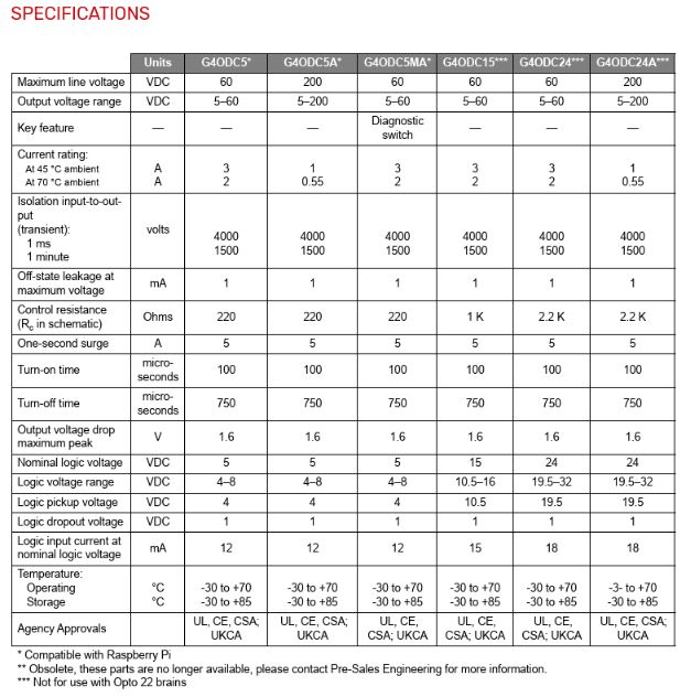 Relé de Estado Sólido OPTO 22 G4ODC5 - Imagen 3